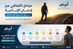 مراحل التعافي من إدمان الإباحية باختصار
