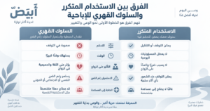 الفرق بين الاستخدام المتكرر والسلوك القهري للإباحية