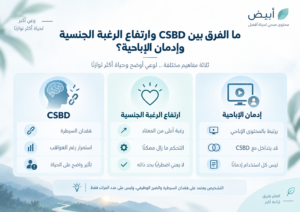 ما الفرق بين CSBD وارتفاع الرغبة الجنسية وإدمان الإباحية